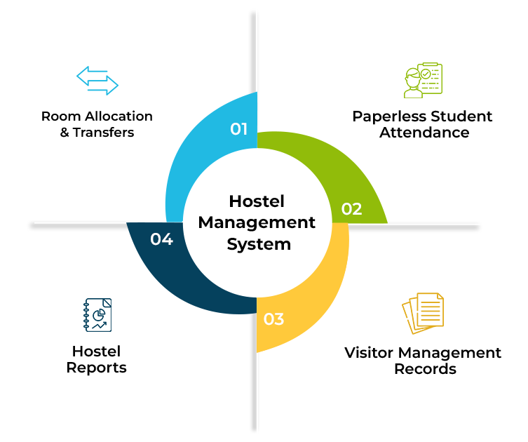 Hostel Management